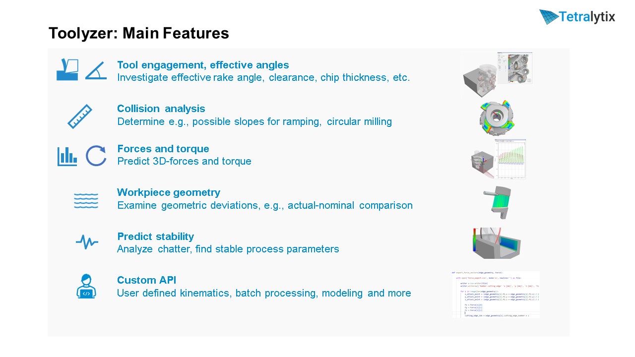 Tetralytix Main features